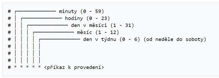 Syntaxe pro definici časového plánu Syntaxe pro definici časového plánu