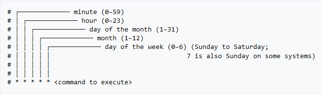 Syntax for defining a schedule
