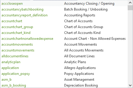 List of identifiers List of identifiers