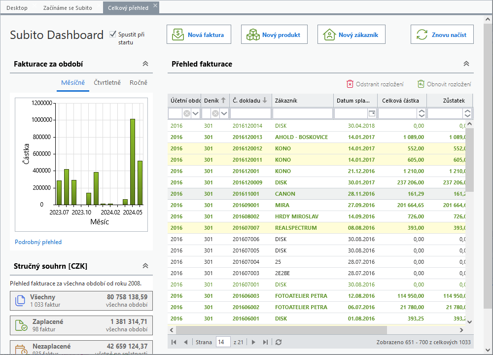 Subito Dashboard
